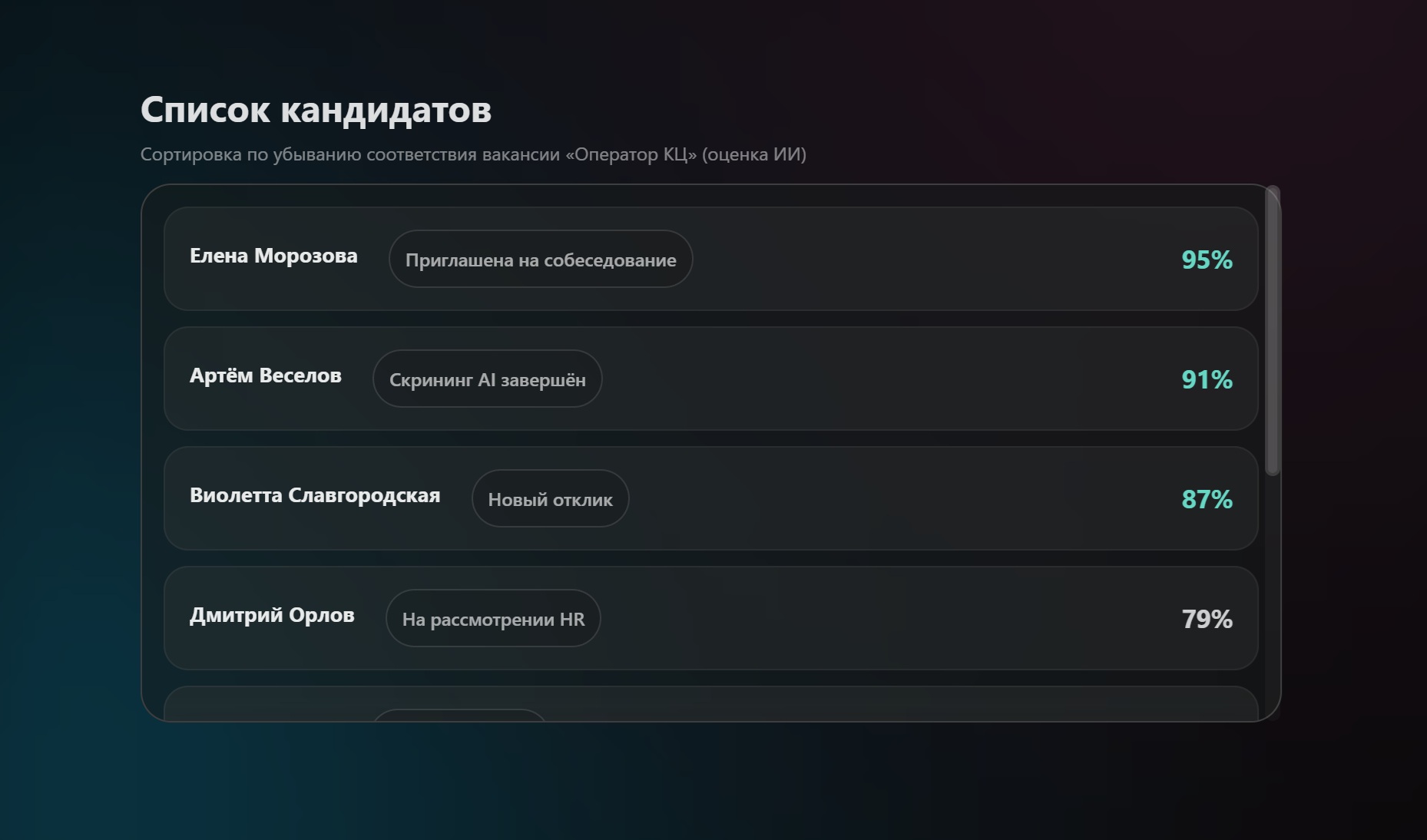 Рекомендации и риски