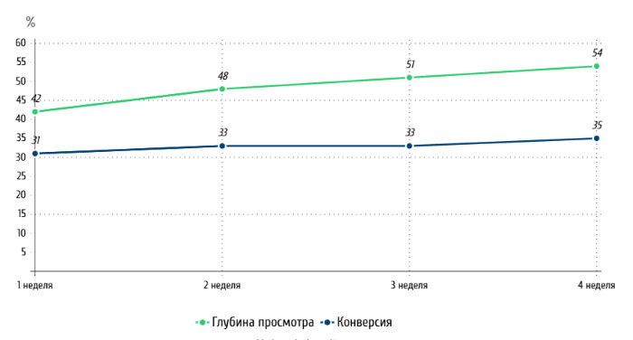 Создание нового сайта для С.Н.Блохина