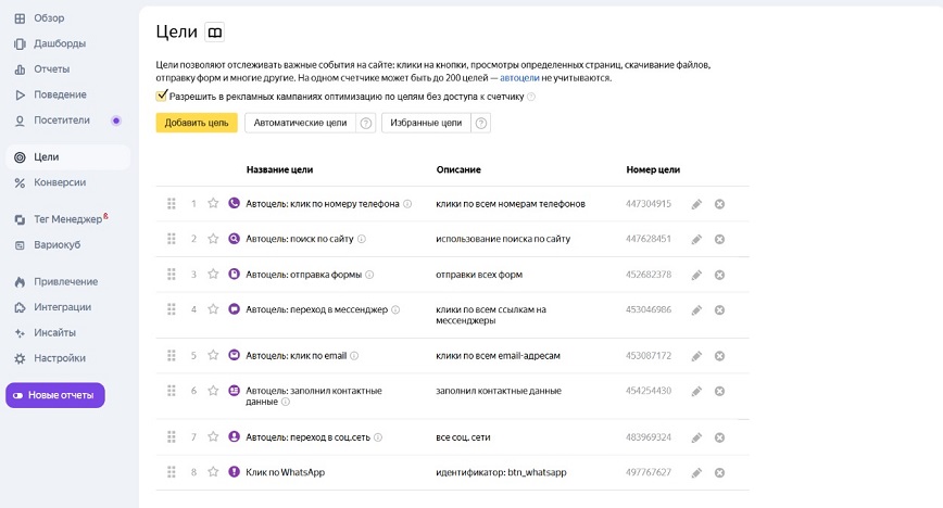Настройка целей в Яндекс.Метрика Настройка целей в Яндекс.Метрика